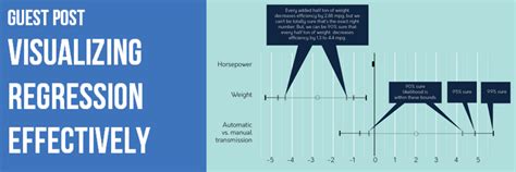 Guest Post: Visualizing Regression Effectively.
